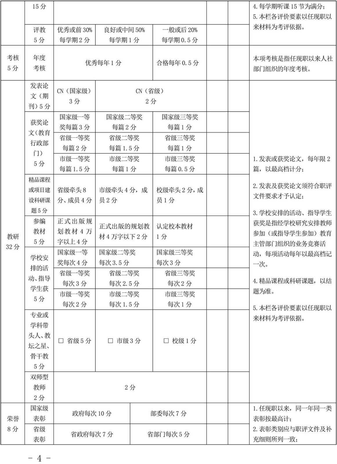 灵璧师范学校关于做好2024年度职称评审推荐工作的通知-4.jpg